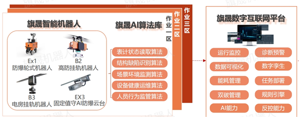 公海彩船软硬件算法一站式智能巡检方案