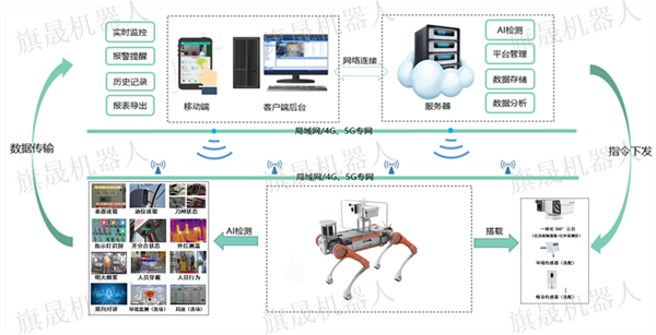 公海彩船四足巡检机器人解决方案